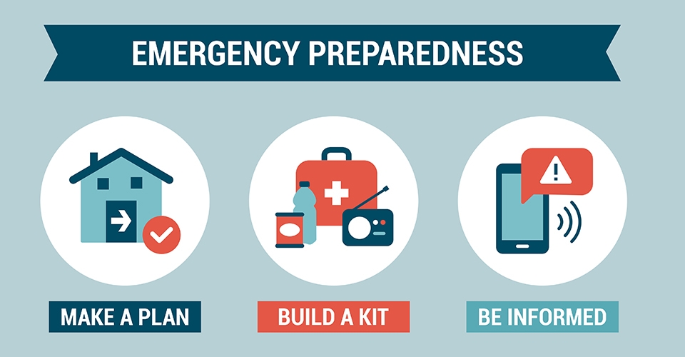 Are you prepared for an Emergency or Extended Disaster?